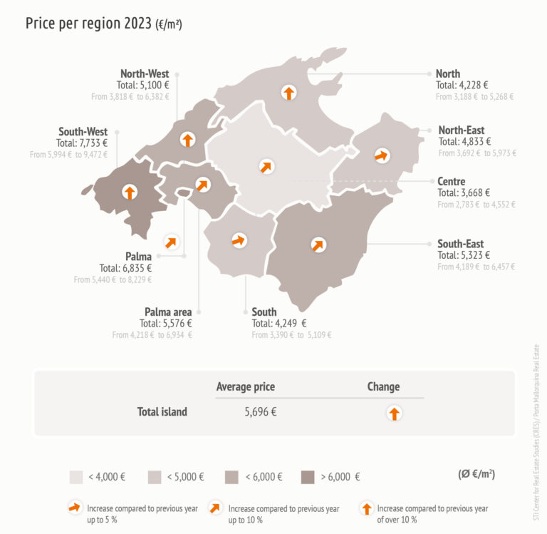 Mallorca Real Estate Market Study 2023