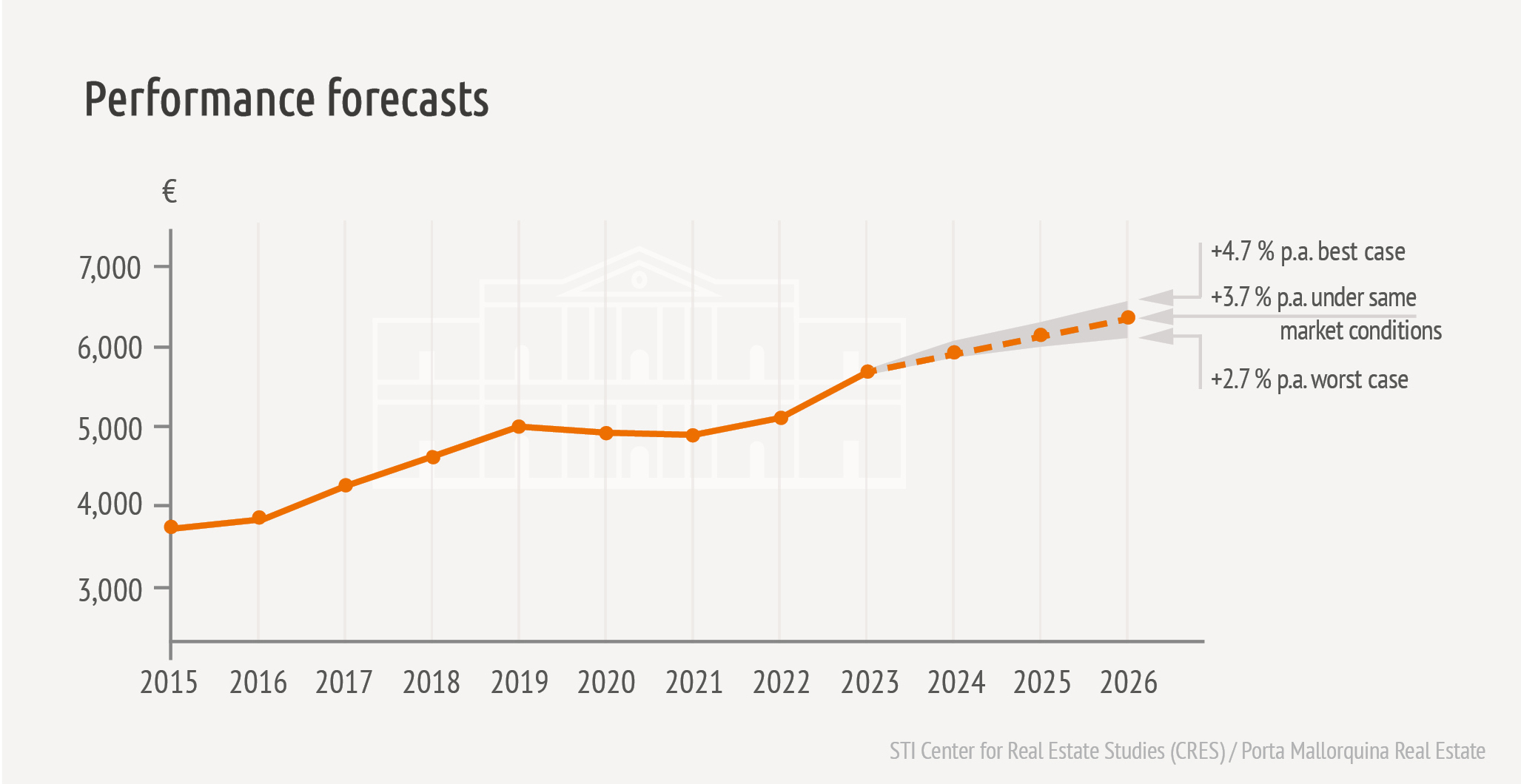 2023 Mallorca price forecast real estate 