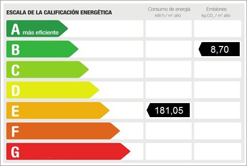 Energy-certificate
