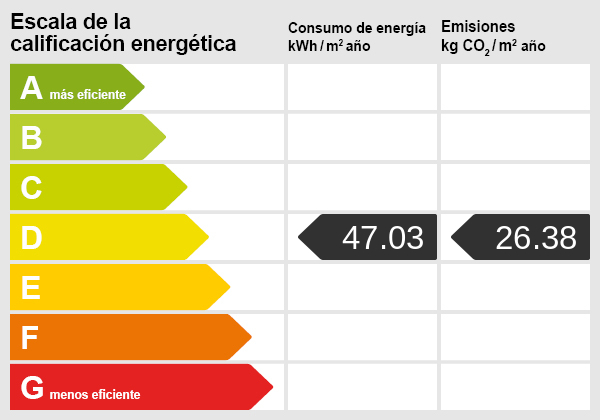 Energy certificate