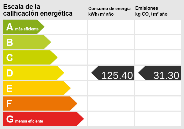 Energy certificate