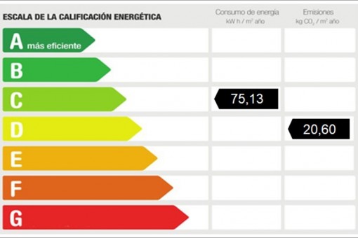 Energy certificate