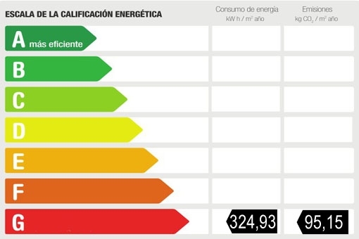 Energy certificate