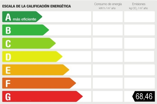 Energy certificate