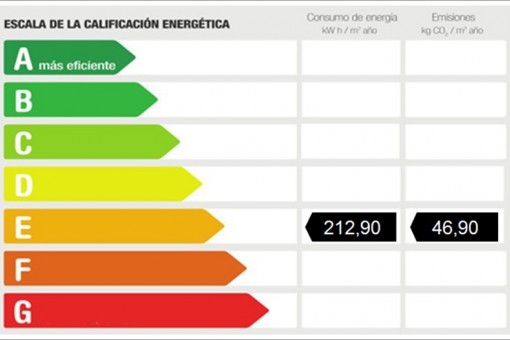 Energy certificate