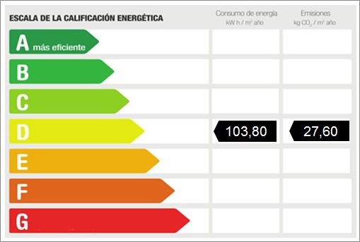 Energy certificate