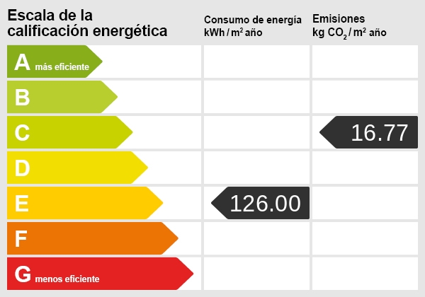 Energy certificate