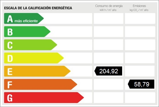 Energy certificate