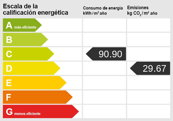 Energy certificate