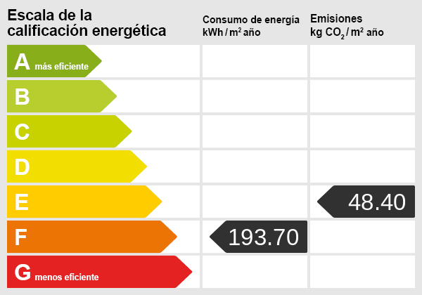 Energy certificate