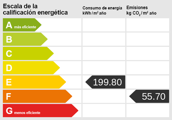 Energy certificate