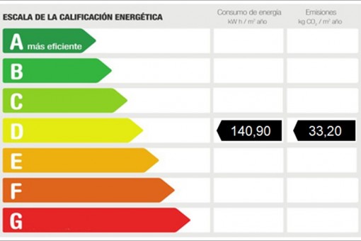 Energy certificate