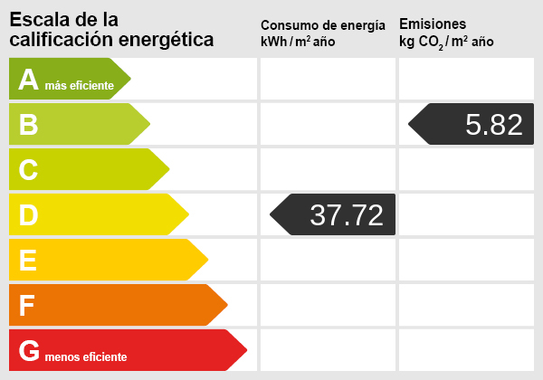 Energy certificate