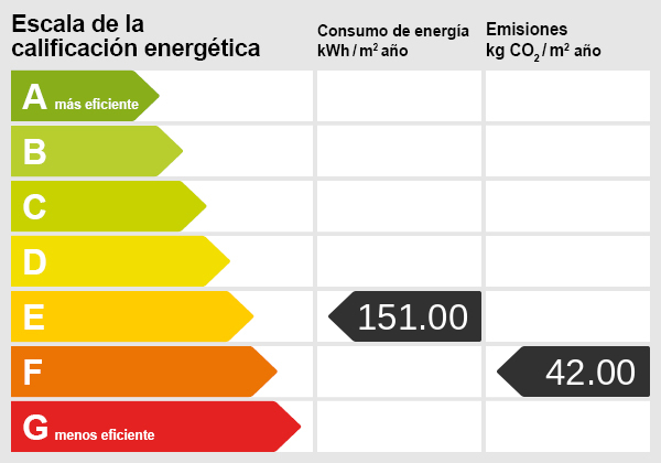 Energy certificate