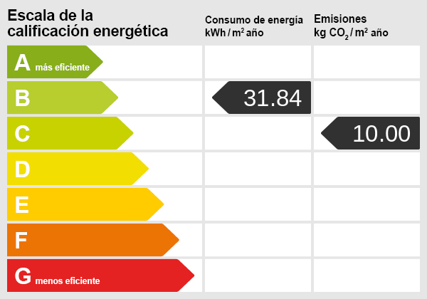 Energy efficiency certificate