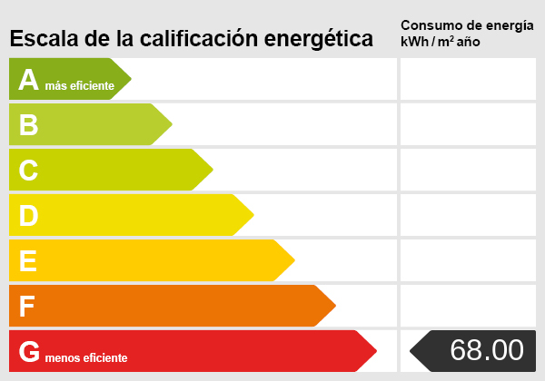 Energy certificate