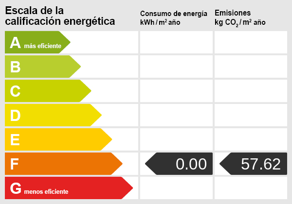 Energy certificate