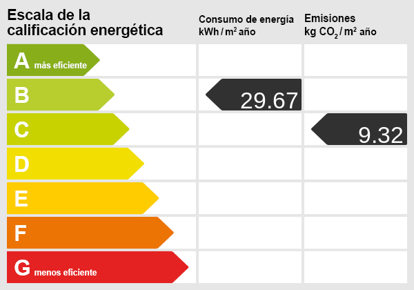 Energy certificate