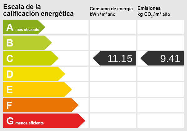 Energy certification