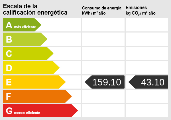 Energycertificate