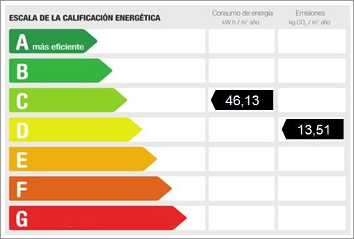 Energy certificate