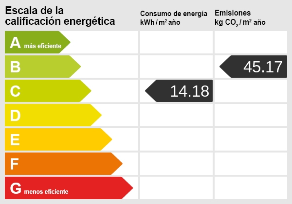Energy scale