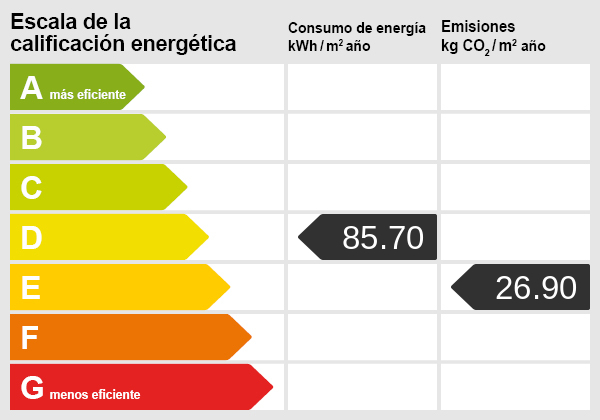 Energy scale