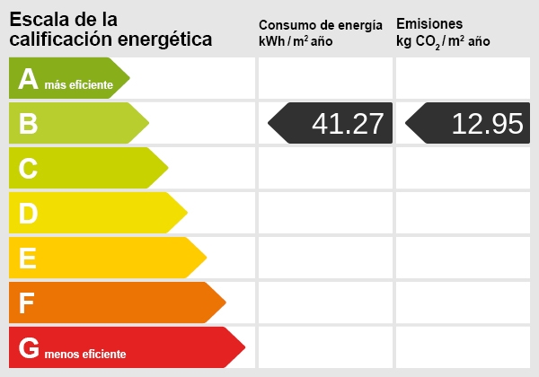 Energy scale