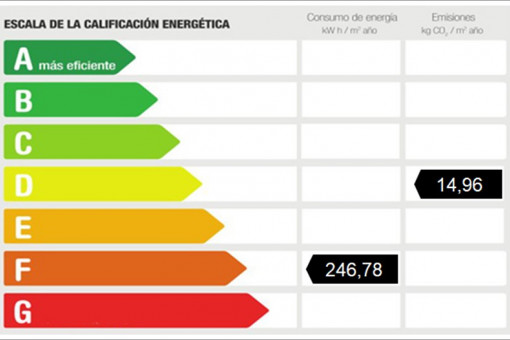 Energy certificate