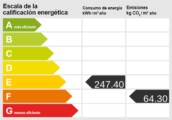 Energieskala