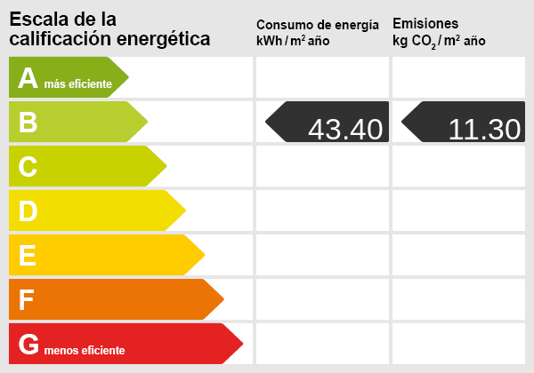 Energy certificate