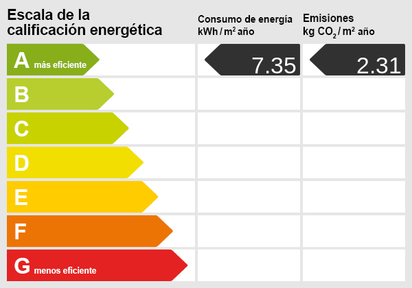 Energy efficiency scale