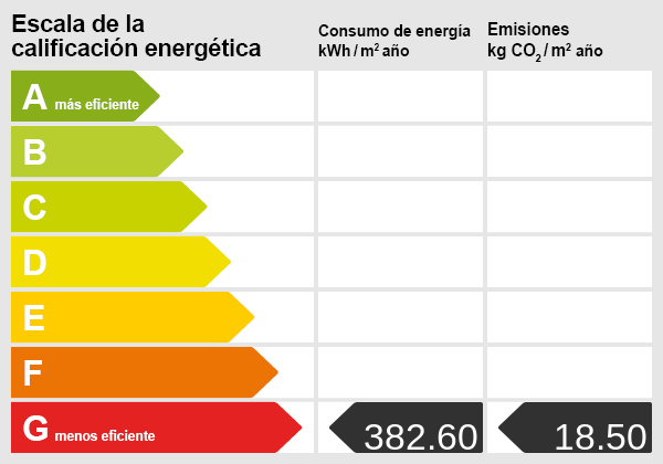 Energy certificate