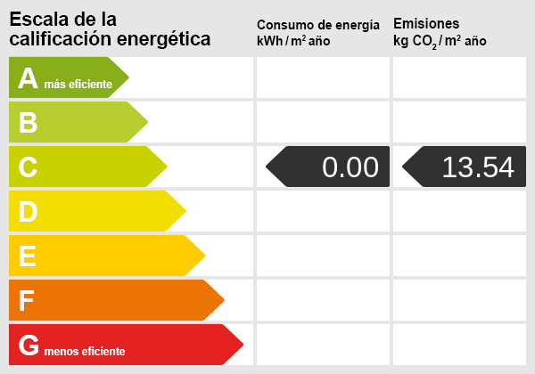 Energy certificate 